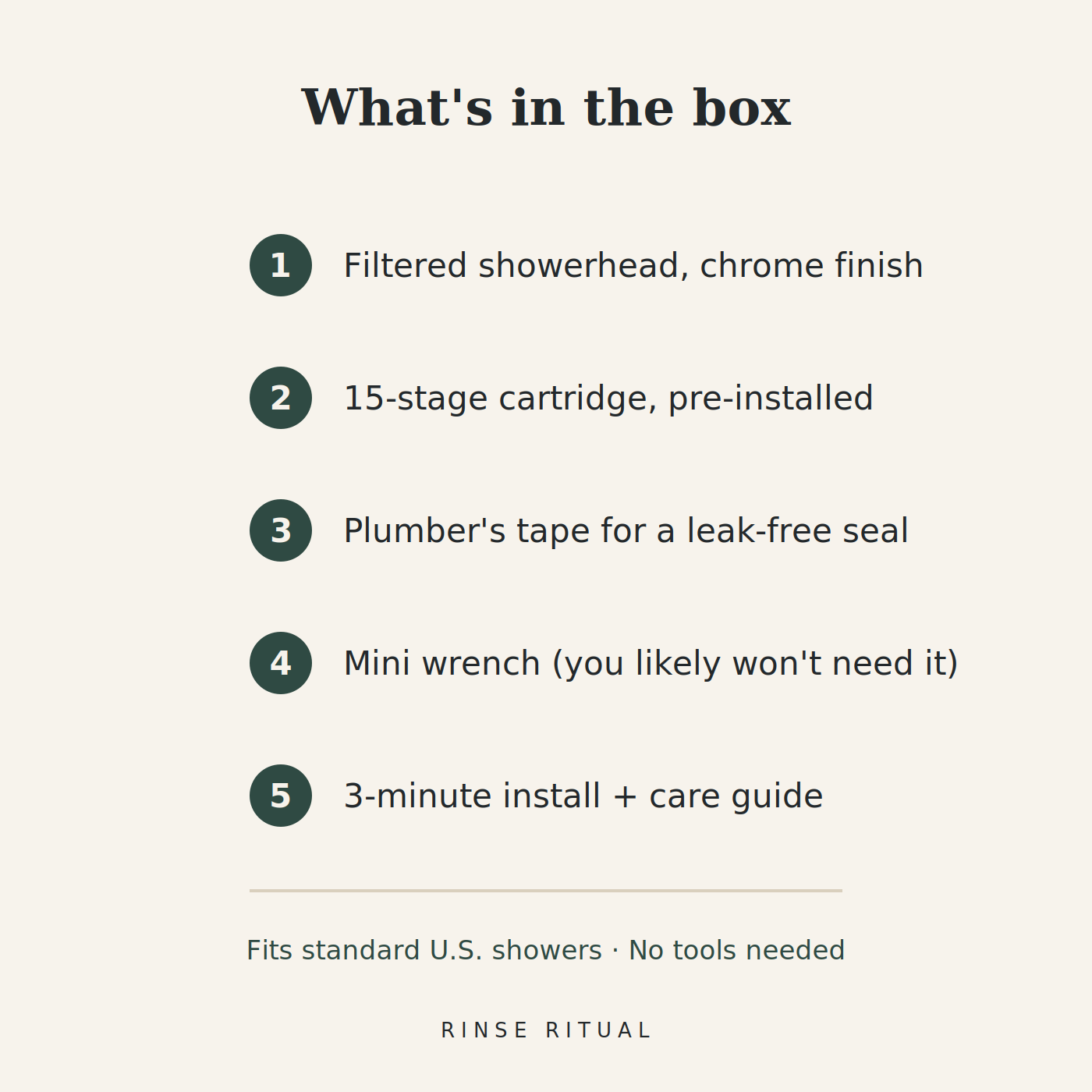 What's in the box: showerhead, pre-installed cartridge, plumber's tape, wrench, install guide